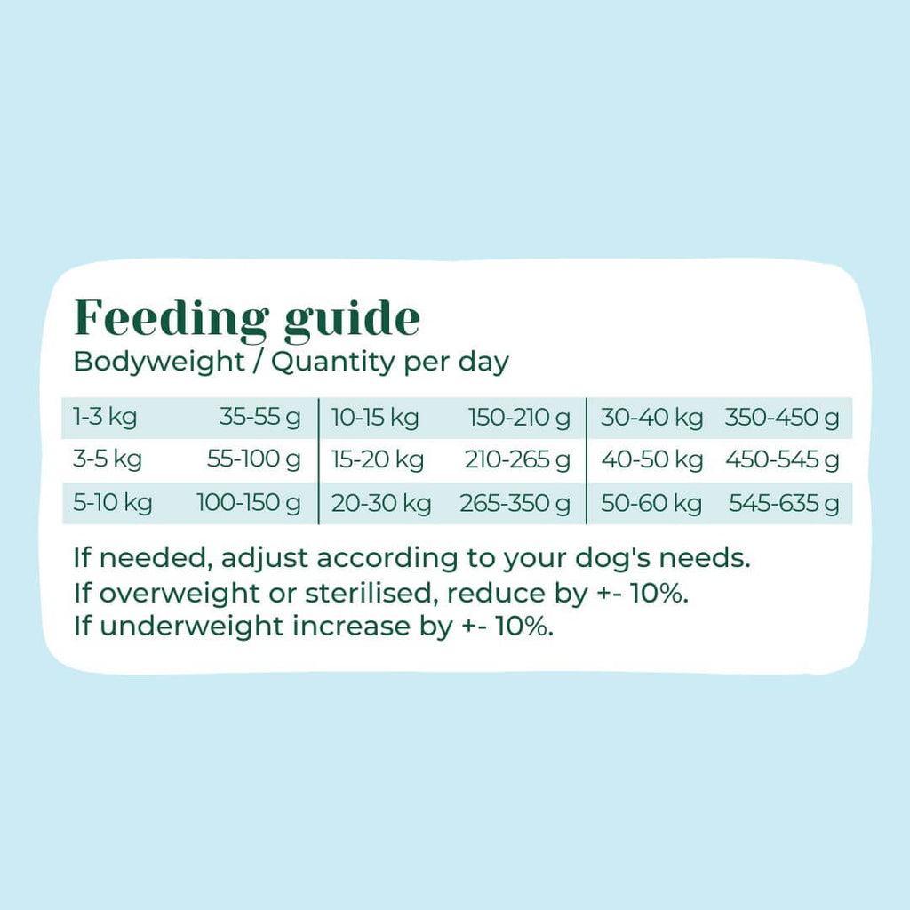 Pflanzliches Hundefutter von Healthy Habits
