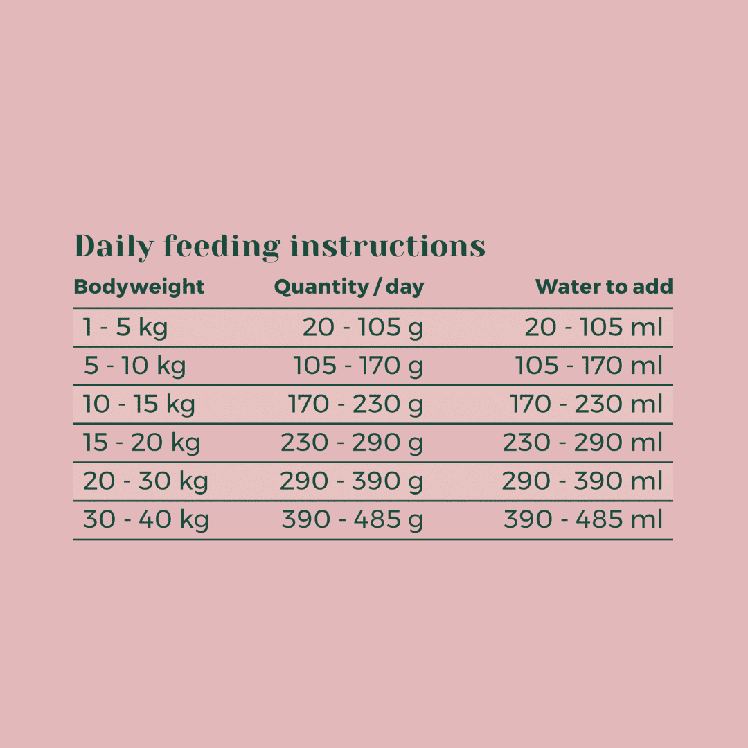 beet booster plantaardig hondenvoer 750 gram - voedingsinstructies